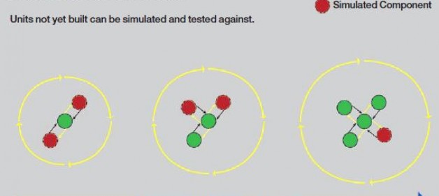 Rational Integration Tester - continuos integration testing diagram