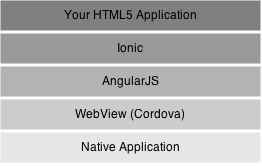 ionic-webview